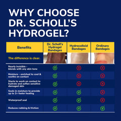 Callus Cushions with Hydrogel Technology