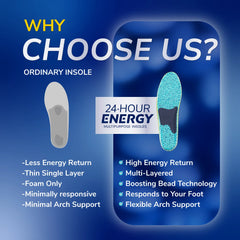 24-Hour Energy Multipurpose Insoles