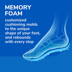 Air-Pillo® Comfort Insoles